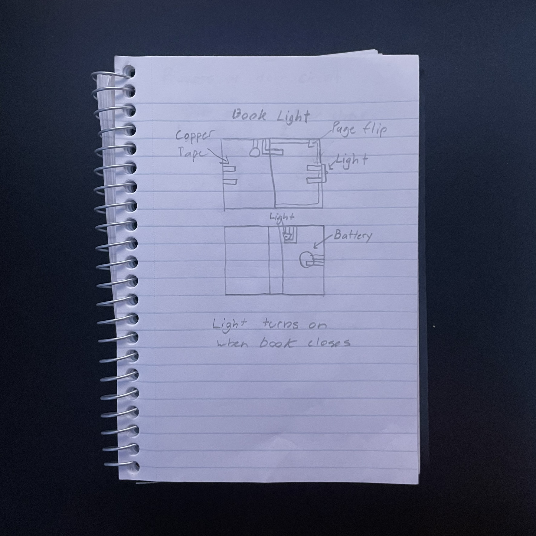 This is a drawing that explains the two iterations, both are apart of the same diagram
